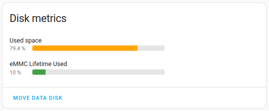 Card showing disk metrics